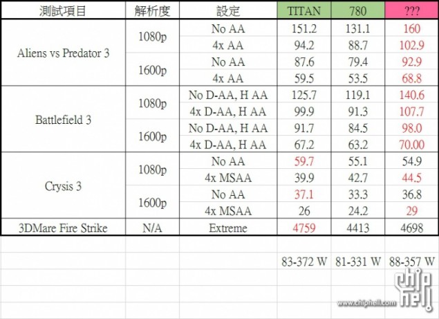 AMD-Hawaii-R9-290X-GPU-Performance-635x461