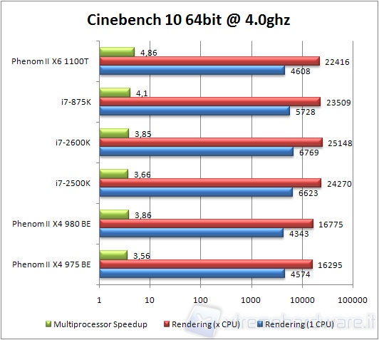 0x_980_cine104ghz