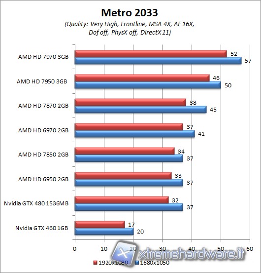 metro_2033_aa4x_af16x