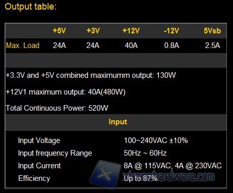 output table