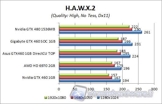 hawx2_1