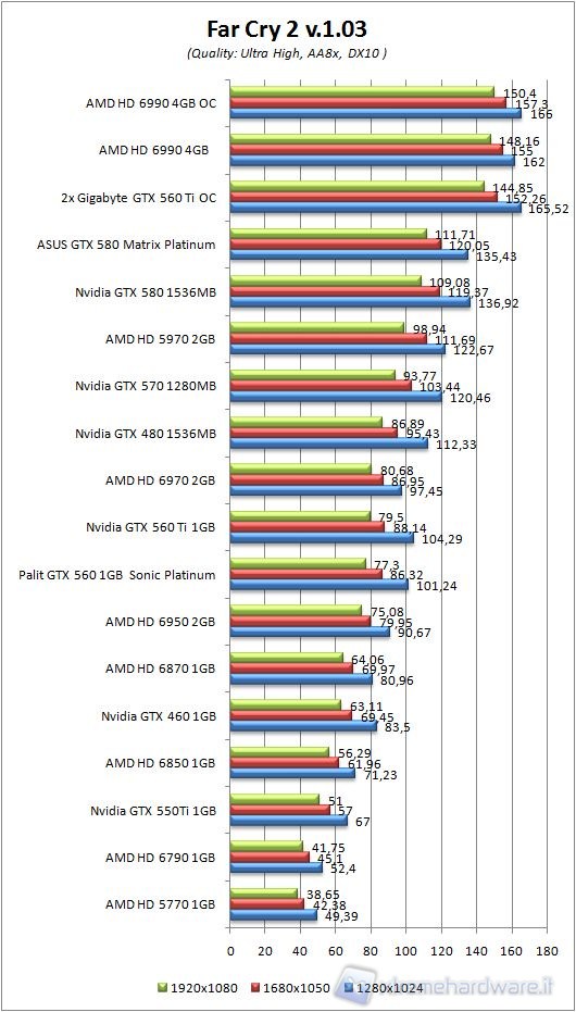 580_Matrix_far_cry_AA_8x