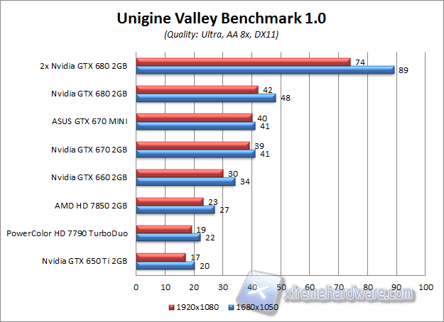 UNIGINE VALLEY