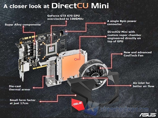 DirectCU Mini-600W