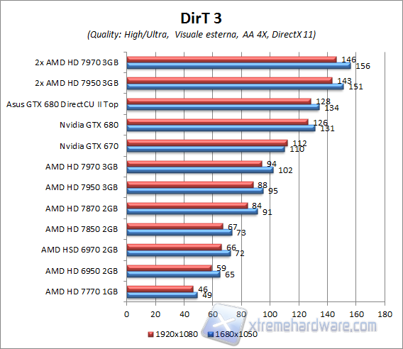 dirt3 aa4x