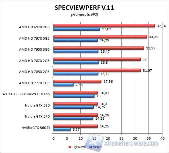 specviewperf 3