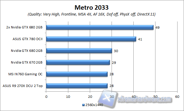 metro 2033 aa4x 2560x1400