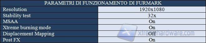 Parametri funzionamento furmark