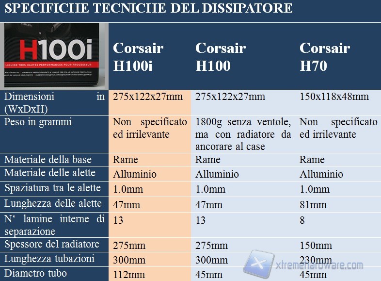 specifiche-h100i-2