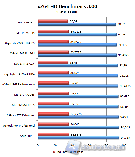 x264 benchmark