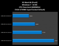 002-Evga-Gtx480-SC-3DMark06