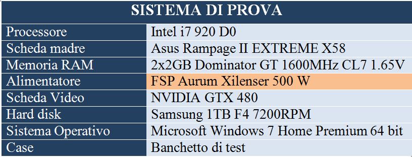 SYS PROVAmod