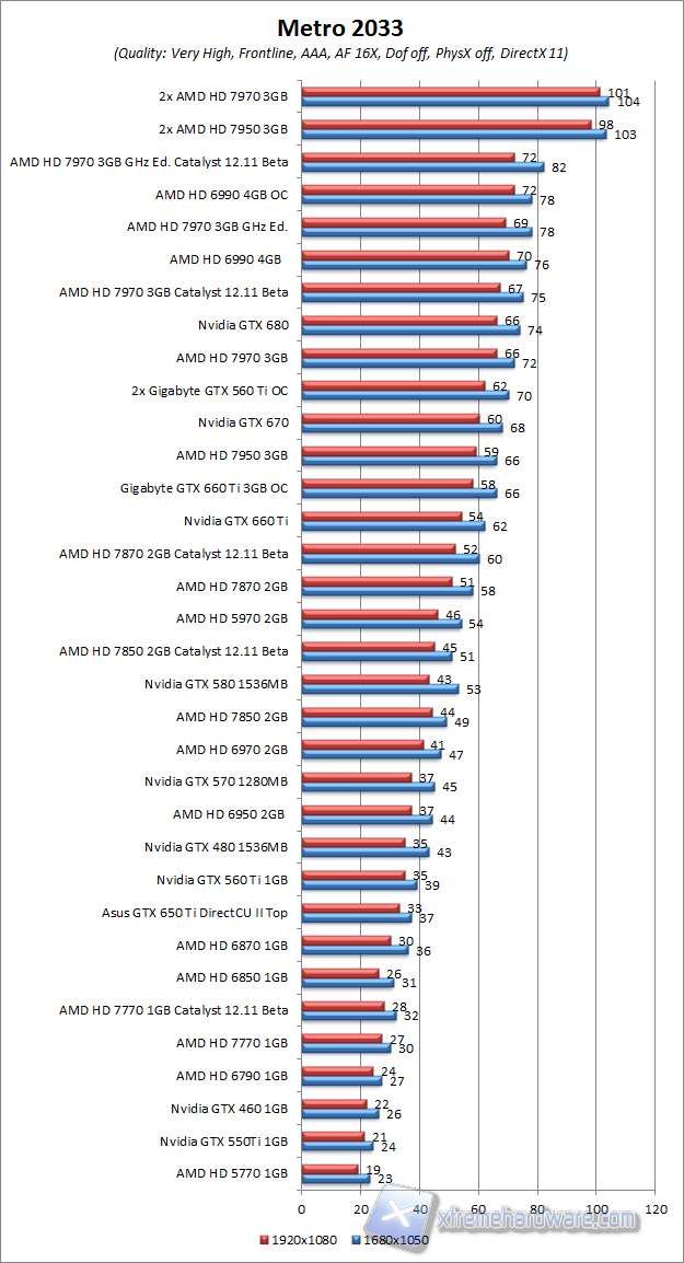 metro 2033 aaa af4x