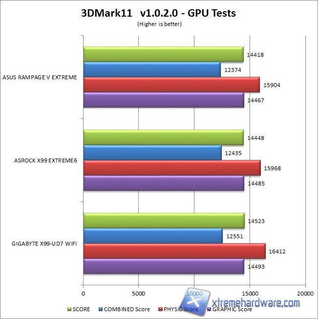 3dmark 1