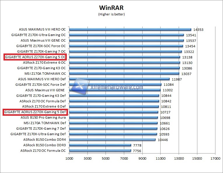 Winrar
