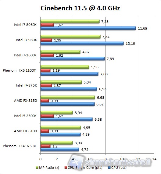 cinebench_11