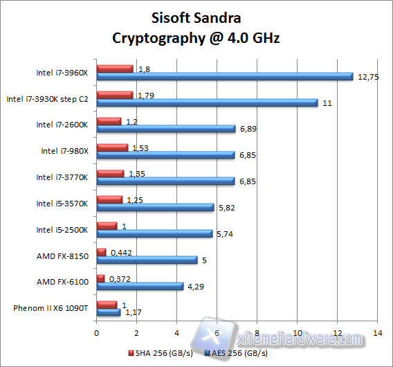 sisoft sandra