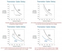 14_switch_timevoltage