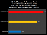 3d_mark_vantage_grafico