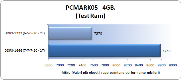 PcMark-TestRAM