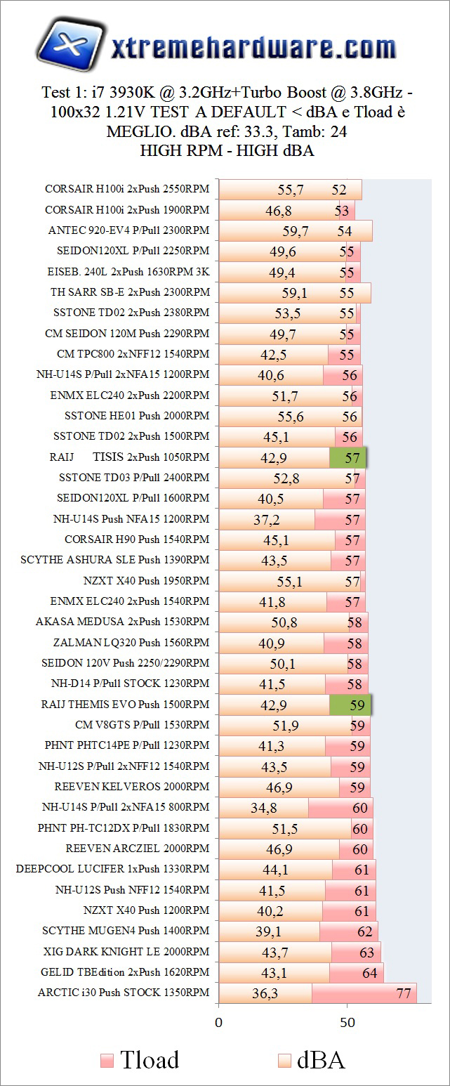 TEST CPU 1