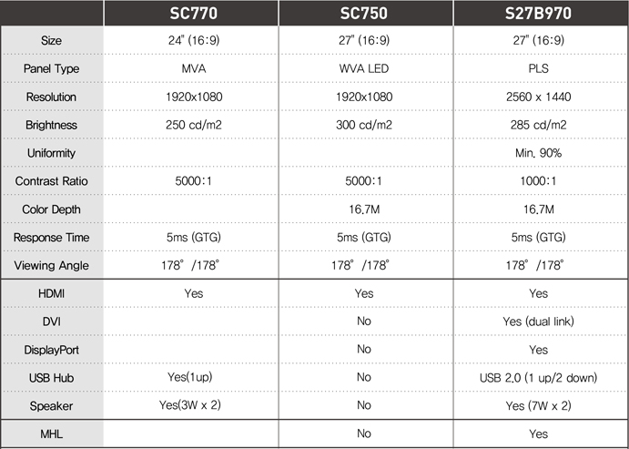 Samsung sc770 sc750 sb970