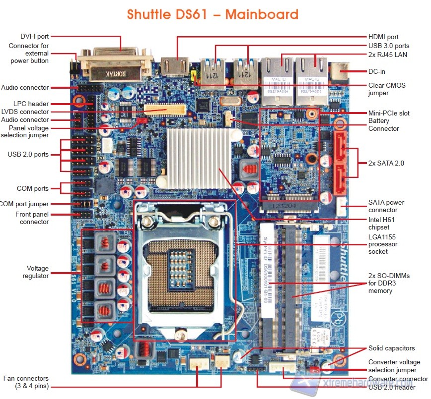 shuttle mobo