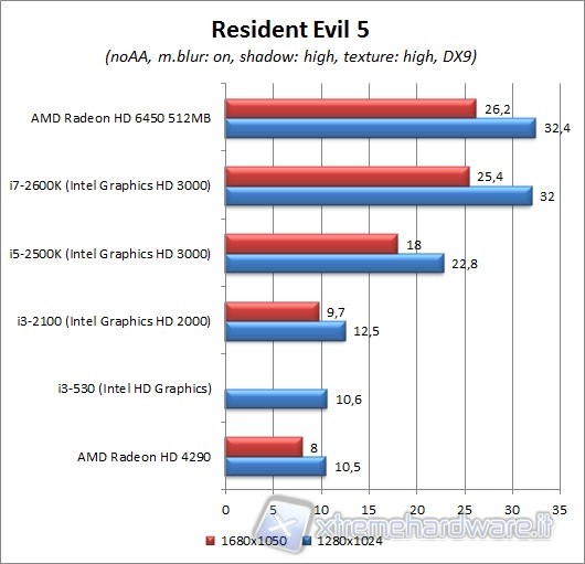 resident_evil5_1