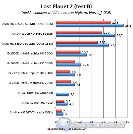 lost_planet