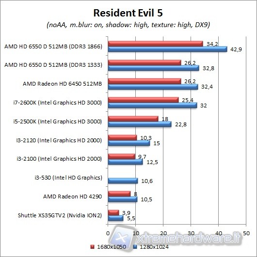 resident_evil_5