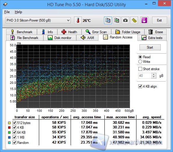 hd tune random access a30