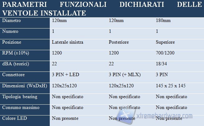 parametri ventole