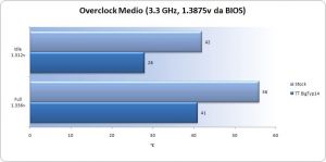 g_3.3ghz