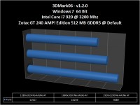 3d06-zotac-def